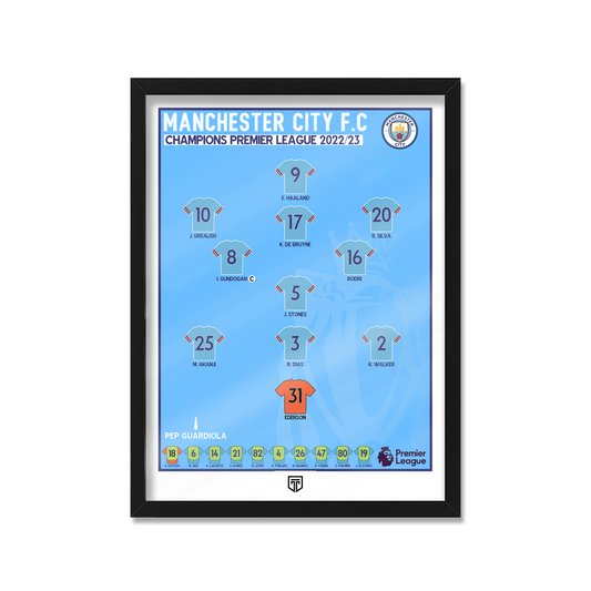SQUAD MANCHESTER CITY 2023